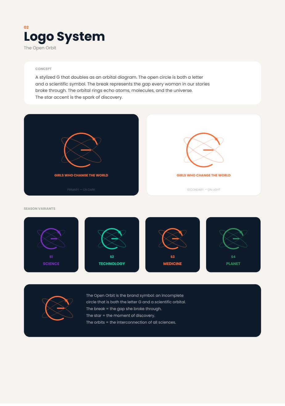 Girls Who Change the World — Open Orbit logo system with four season variants: Science, Technology, Medicine, Planet.